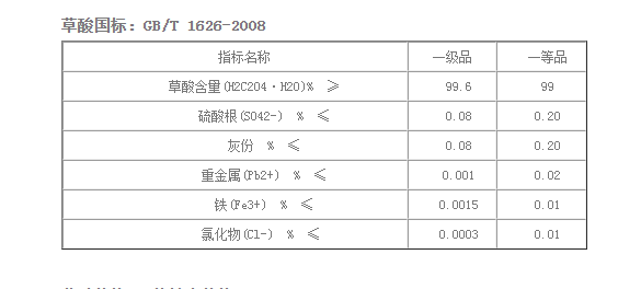 草酸是强酸还是弱酸？草酸具体酸碱度判断