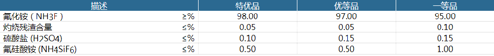 氟化铵_NH3F